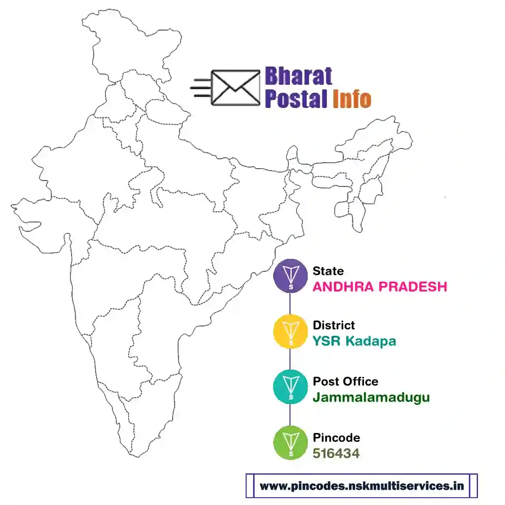 andhra pradesh-ysr kadapa-jammalamadugu-516434